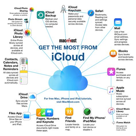 ils cloud